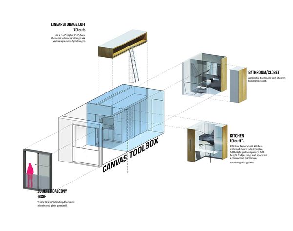 Micro-unit